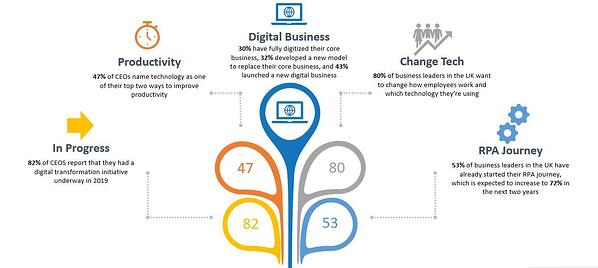 Webs Utility|iBeacon Development Model|India