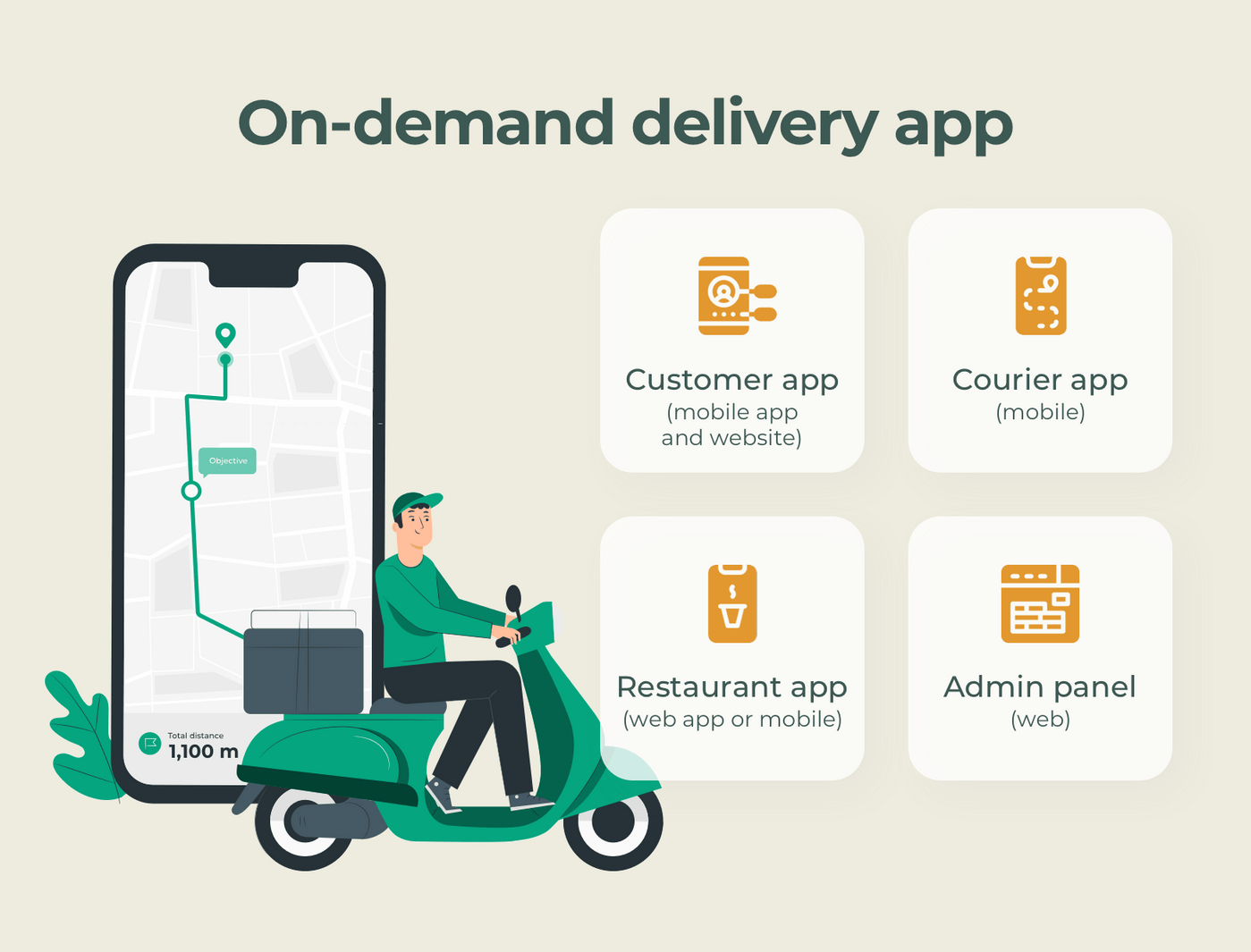 On Demand Delivery Application Service
