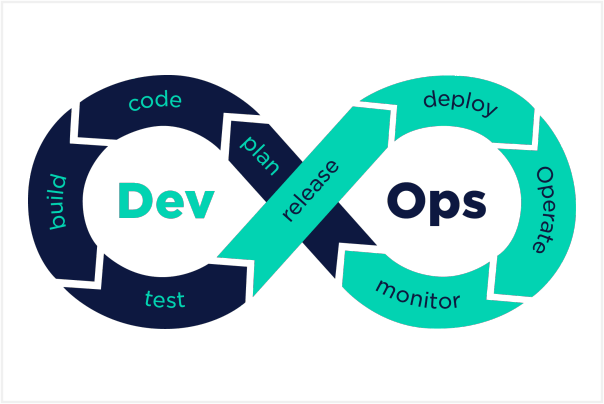 Webs Utility Global | DevOps | India